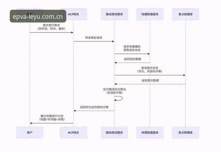 EPVA新世代版电竞赛程表 从365天到1秒:EPVA新世代版电竞赛程表操作教程